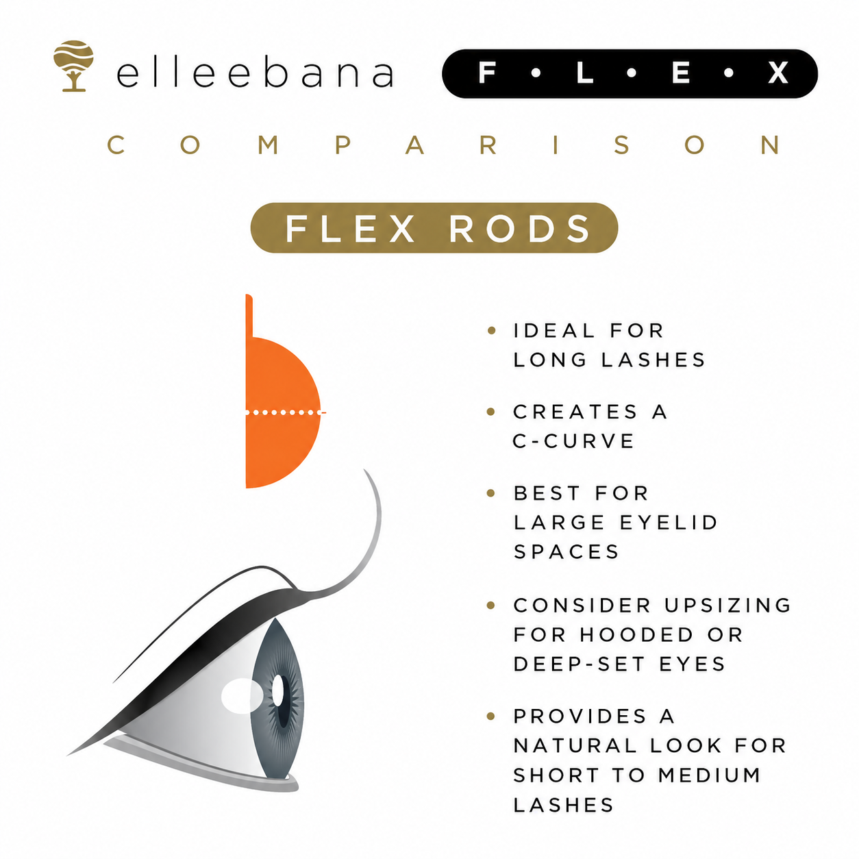 Elleebana Lash Styling Combo Essentials Medium kit featuring 6 pairs of FLEX silicone lash lift shields, including Flex Rods, Flex Shields, and Flex Hybrid Shields.